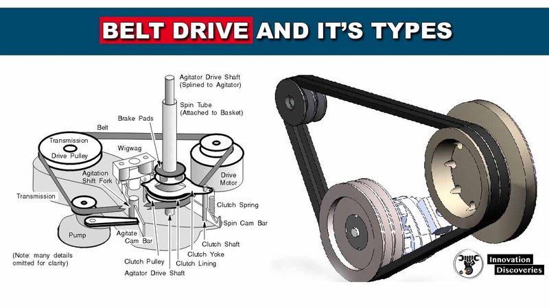 Beginner'S Guide To Belt Drive Motor Units