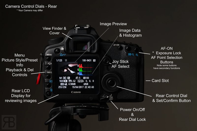 Beginner'S Guide To With Camera Control Panels