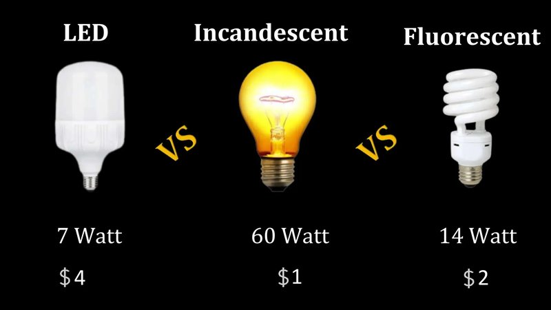 Buying Guide: Garage Door Openers With Different Light Bulb Types: Led Vs. Cfl Vs. Incandescent
