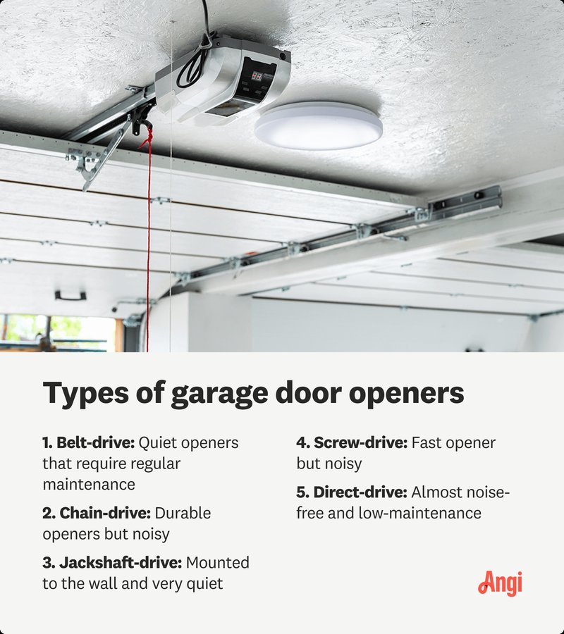 Choosing A Garage Door Opener For After-Sales Support And Parts Availability
