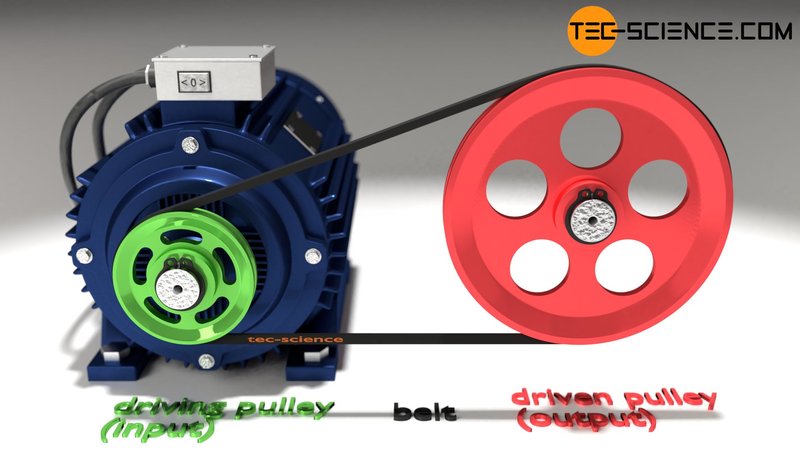 Do You Need A Belt Drive Motor Unit?
