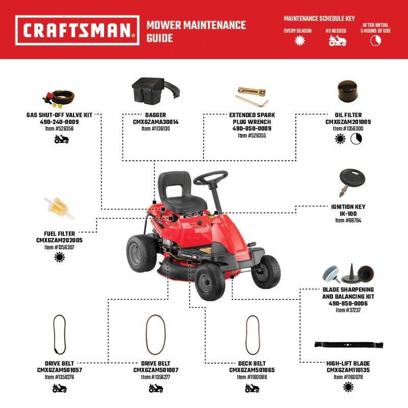 How To Connect Craftsman Motor Unit