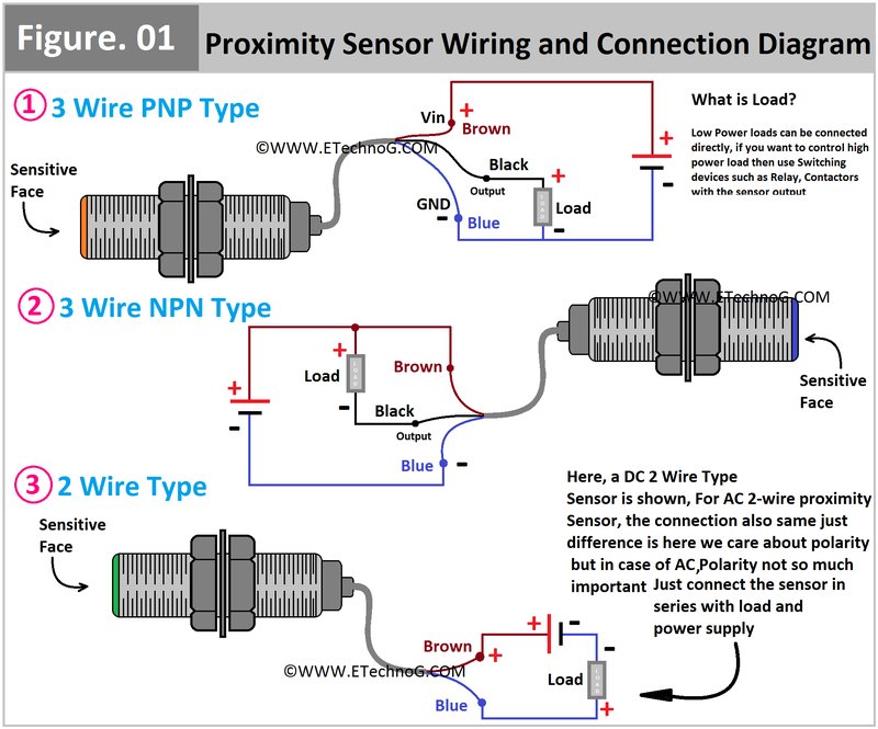 How To Connect Linear Safety Sensor
