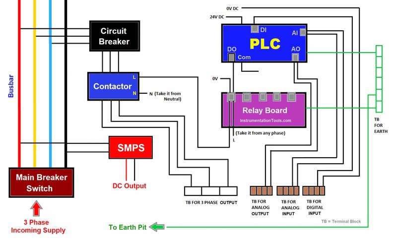 How To Connect Sears Control Panel