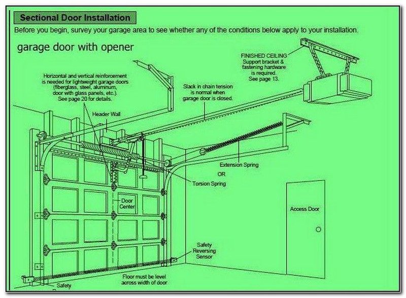 How To Install A Garage Door Opener On A Sectional Door