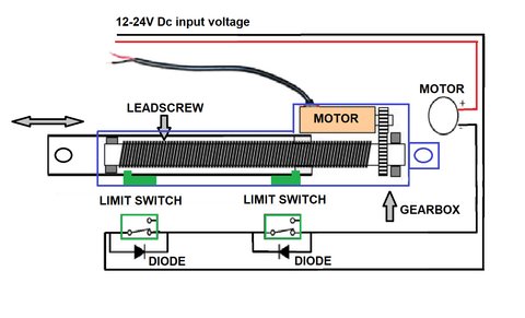 How To Reset Linear Motor Unit