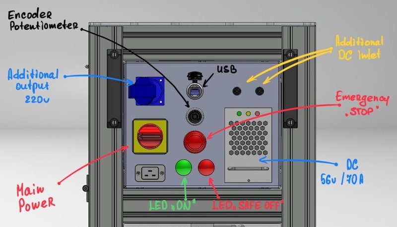 How To Test Skylink Motor Unit