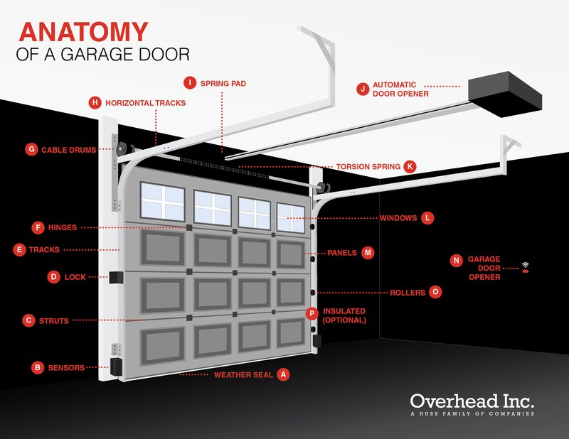 How To Use Overhead Door Control Panel