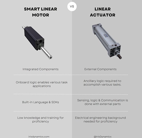Linear Vs Linear: Which Motor Unit Is Better?