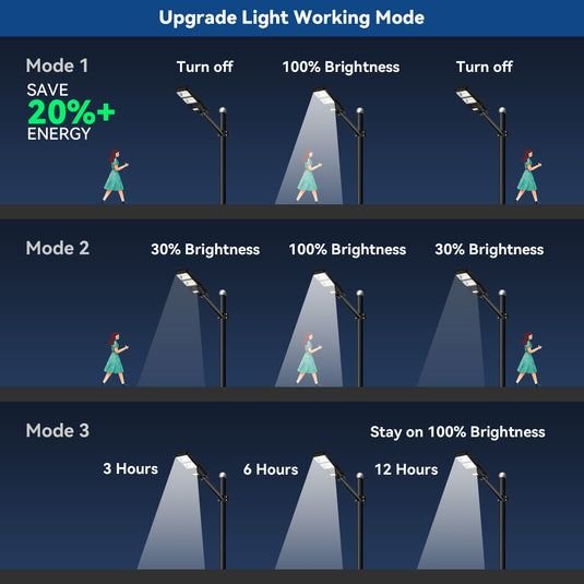 Motion-Sensing Lights Vs. Standard Garage Lighting: Security And Efficiency