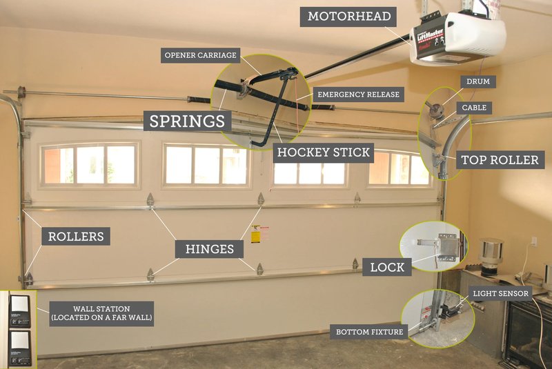 Replacement Parts For Garage Door Openers: Rollers, Cables, And More