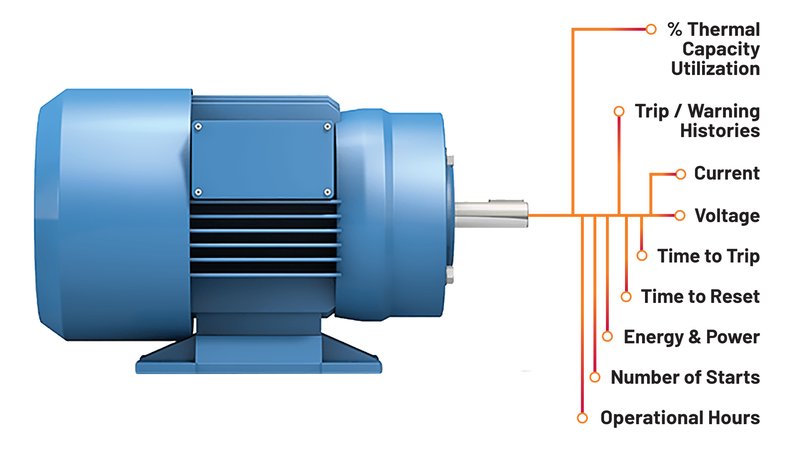 Why Choose A Smart Motor Unit For Your Garage?